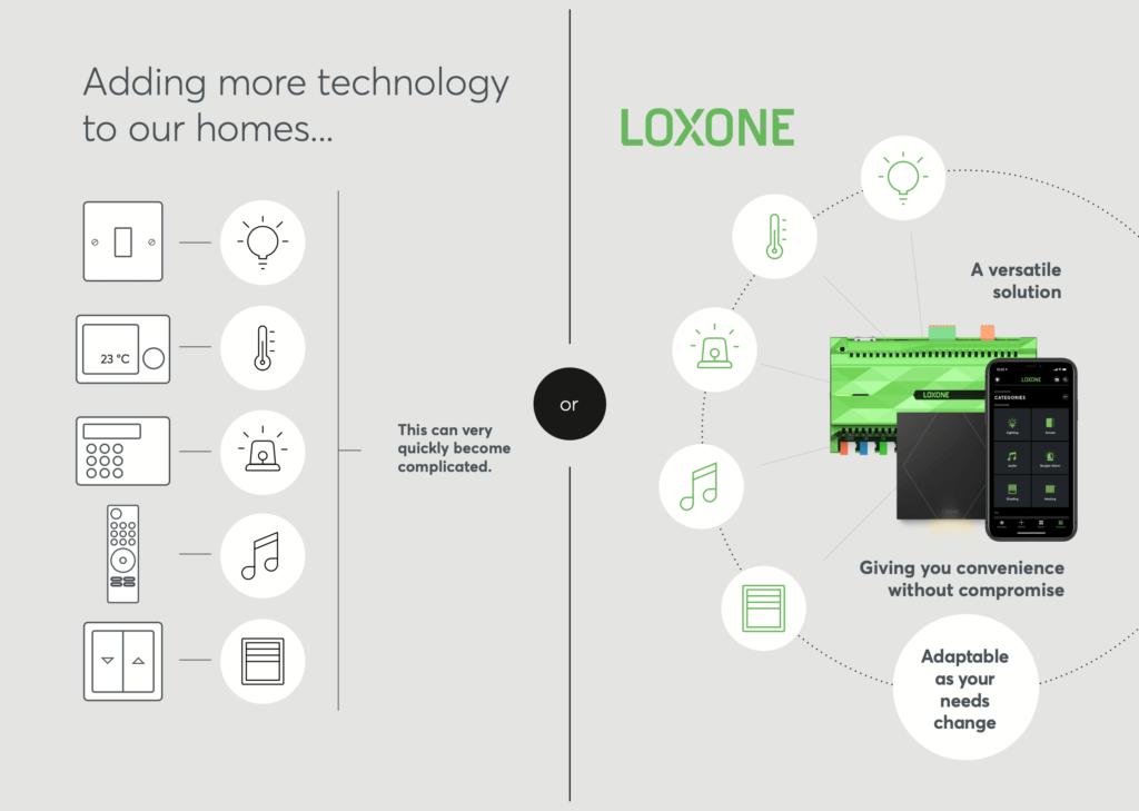 TDvaE - Умные дома и системы автоматизации для дома и бизнесса: Smart Home und Automatisierungssysteme